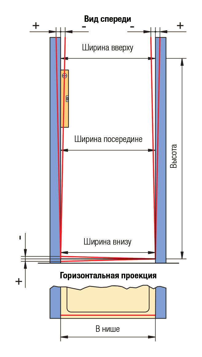 Глубина дверного короба входной двери